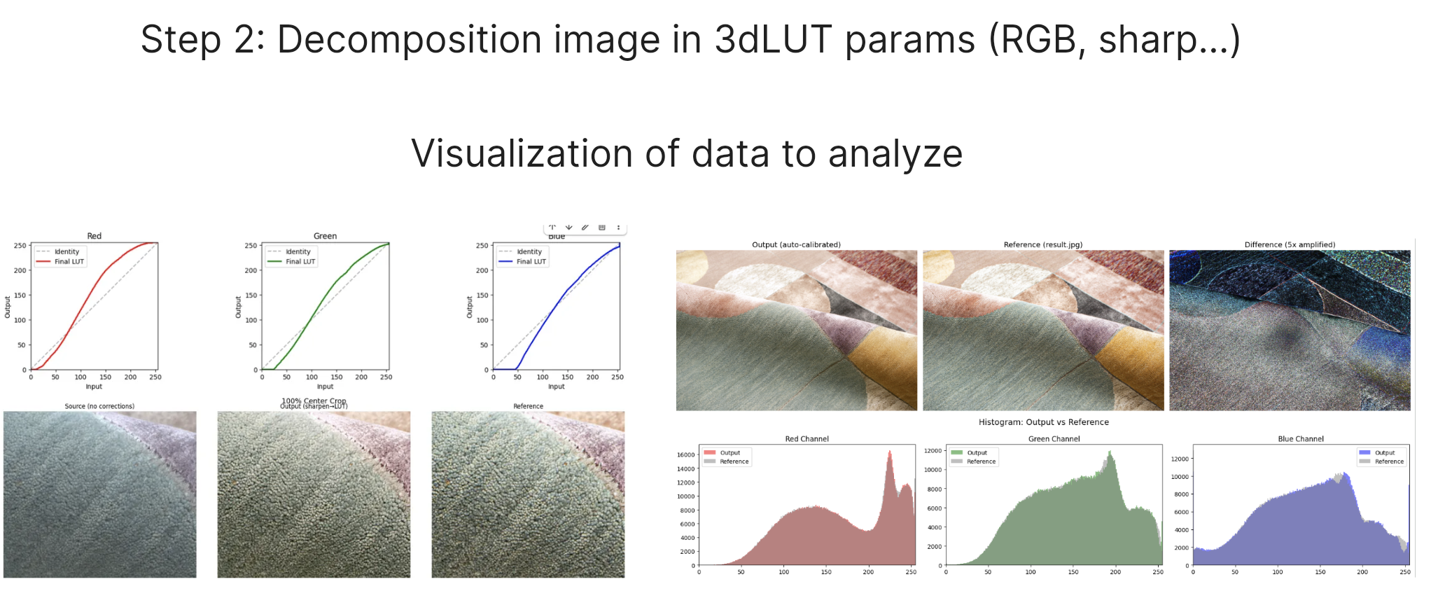 Анализ параметров изображения