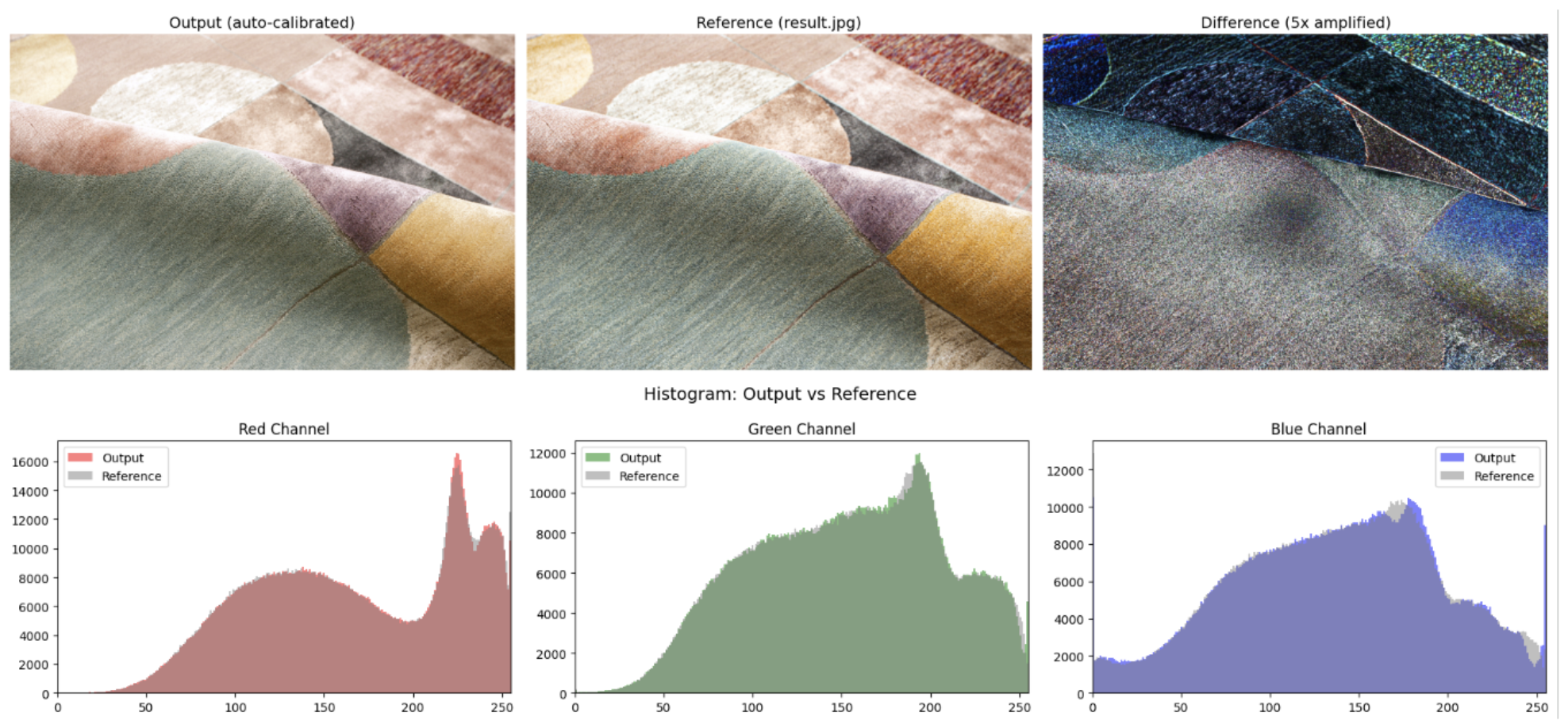 Процесс цветокоррекции