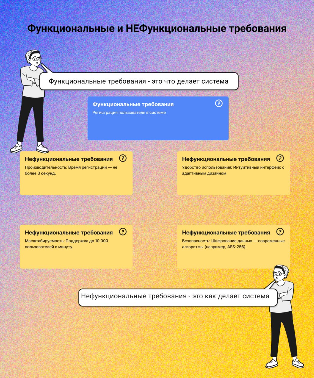 функциональные и нефункциональные требования